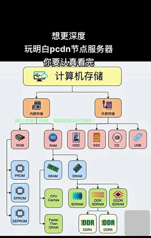 云服务器如何转换为官方服务器？转换过程中需要注意什么？