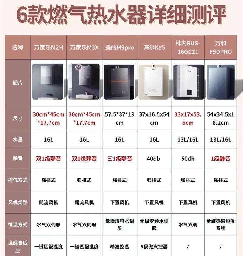 不连接燃气的热水器是什么类型？