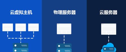 服务器虚拟人物名称是什么？有何作用？