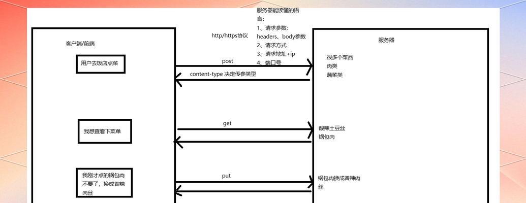 客户端服务器的加入流程是怎样的？加入时需要注意哪些问题？