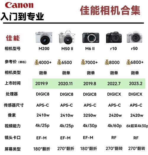 佳楠相机镜头使用教程哪里找？