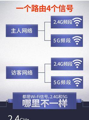 腾达路由器蓝色灯亮代表什么？如何处理？