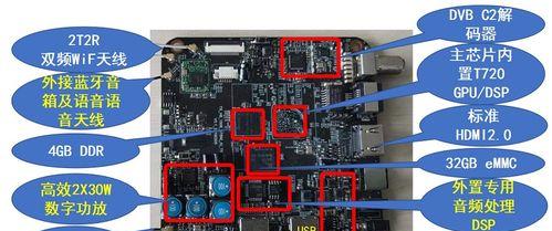 一体化电视和机顶盒的选择标准是什么？一体化产品与传统组合有何优劣？