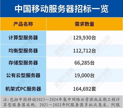 如何进入中国电信服务器工作？需要哪些技能和资格？