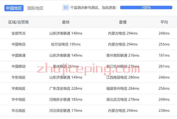 如何进入中国电信服务器工作？需要哪些技能和资格？