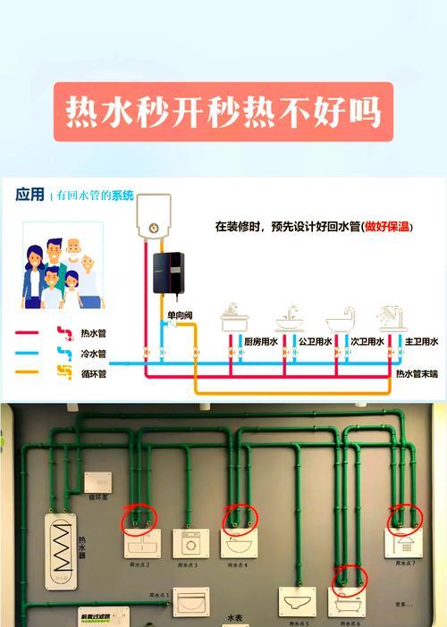 热水器排水步骤图解是什么？