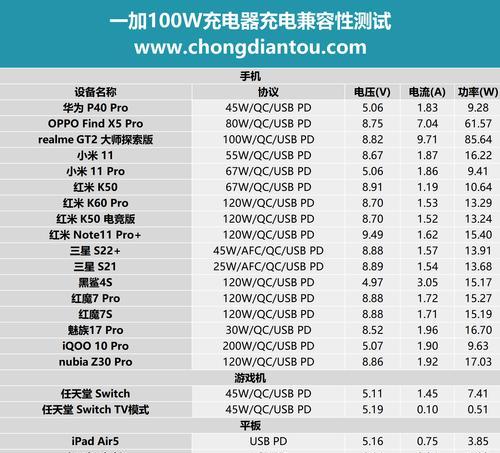 充电器向上兼容的原理是什么？为什么有些充电器不能向上兼容？