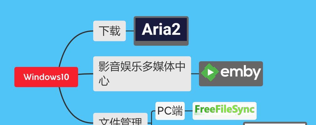 链接翻新服务器的定义是什么？