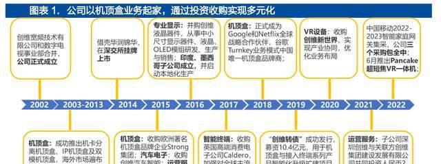 机顶盒运营商固件升级流程是什么？