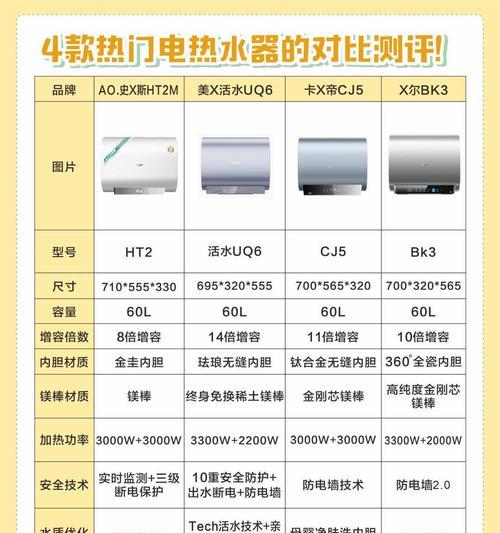 即热电热水器瓦数大小有什么区别？如何选择适合自己需求的瓦数？