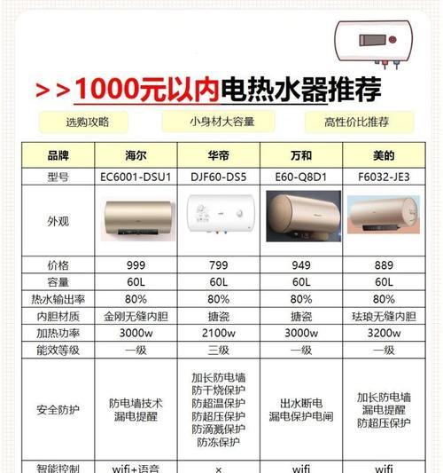 即热电热水器瓦数大小有什么区别？如何选择适合自己需求的瓦数？