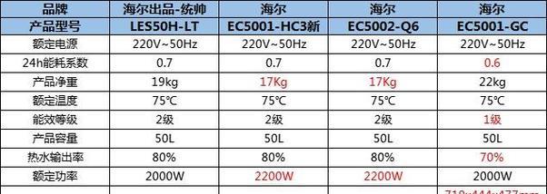 便宜与贵电热水器区别在哪里？