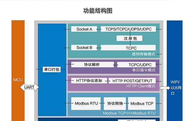 本地模组加入服务器方法是什么？操作中常见问题有哪些？