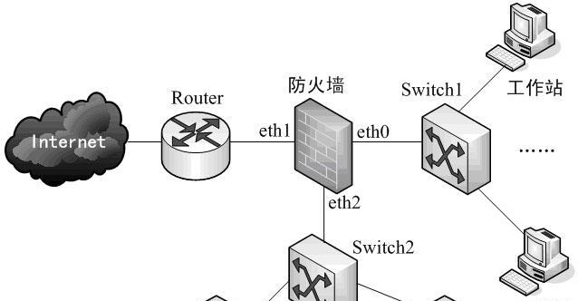 电视防火墙问题如何解决？