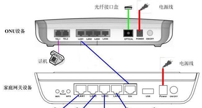 无线网络电视机顶盒插线步骤是什么？如何正确连接？