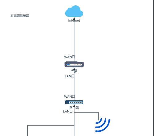 区域网络配置路由器的方法是什么？如何设置网络？