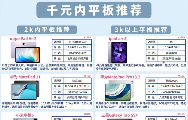 平板电脑如何转换为普通平板模式？转换后功能有何变化？