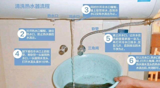 热水器必备技能指的是什么？如何掌握这些技能？