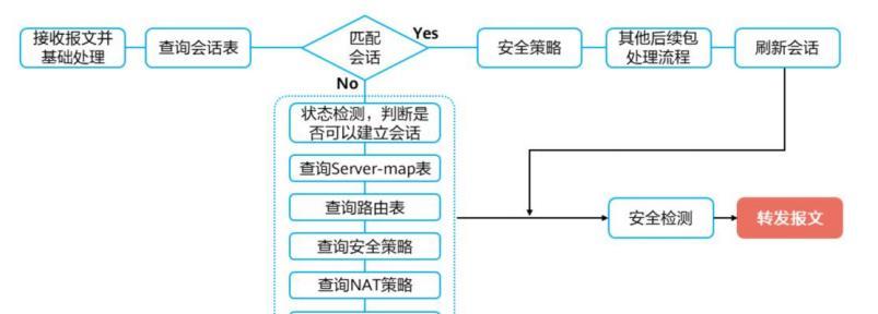 公司固定IP防火墙的作用是什么？如何配置？