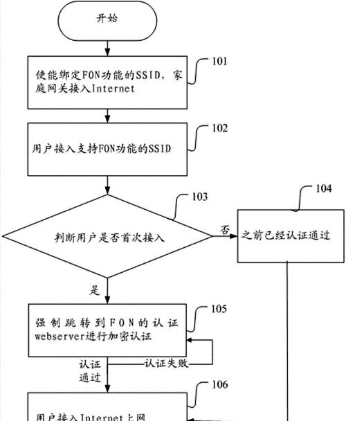 家庭网关有两个如何用手机设置？设置步骤是什么？