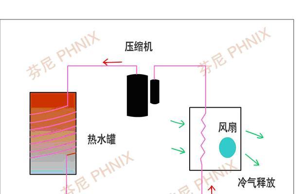 热水器显示c0代码是什么意思？如何解决？