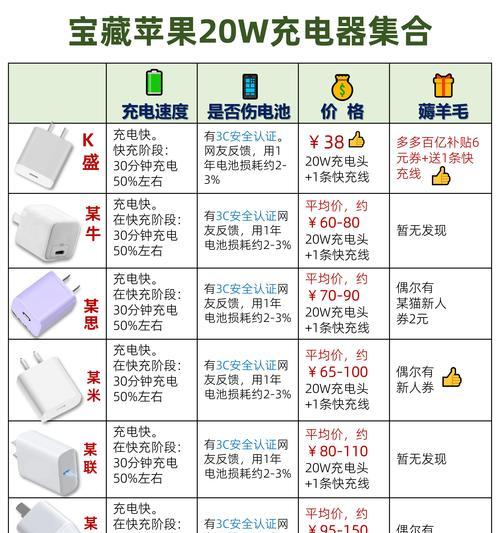 苹果6配什么手机充电器？原装充电器和第三方充电器有何区别？