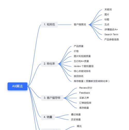 手机配置AWS服务器的步骤是什么？