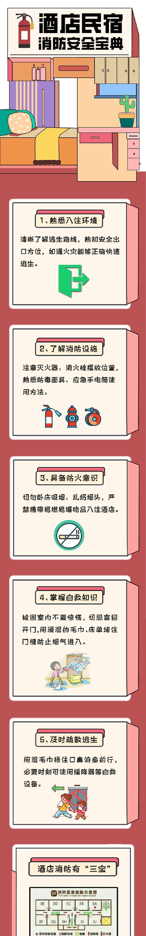 民宿充电器归还流程是怎样的？需要注意哪些事项？