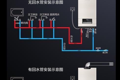 热水器家用管子的安装步骤是什么？