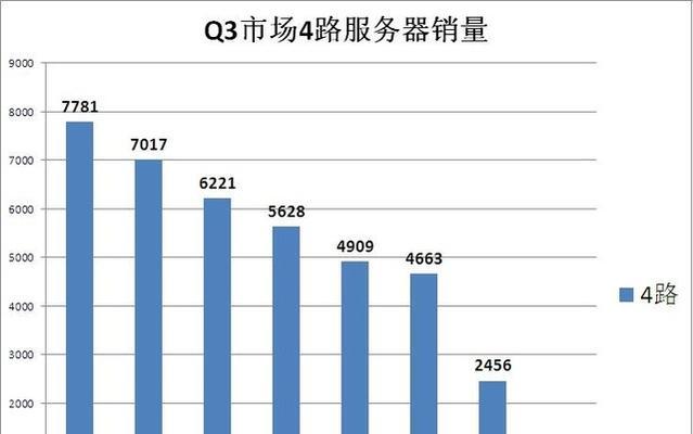 政府国产服务器的定义是什么？有哪些特点？