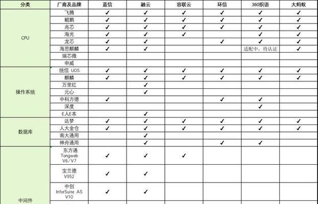 政府国产服务器的定义是什么？有哪些特点？
