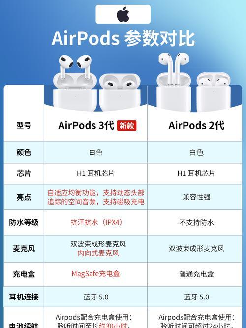 苹果蓝牙耳机帽保护套使用方法是什么？