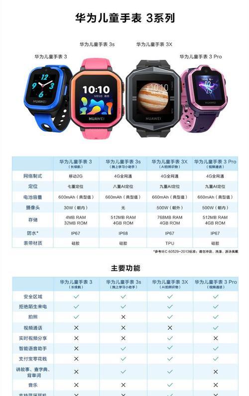 握住智能手表的使用视频教程在哪里？如何正确使用握住智能手表？