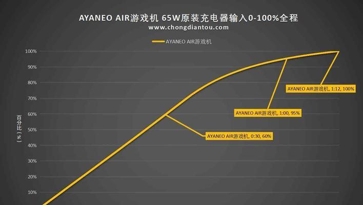 游戏机充电功率不足会有什么影响？如何解决？