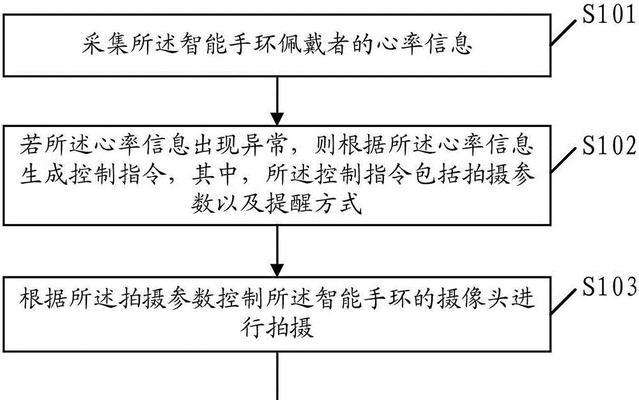 智能手环设计开发流程包括哪些步骤？