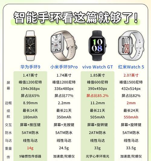 智能手环设计开发流程包括哪些步骤？