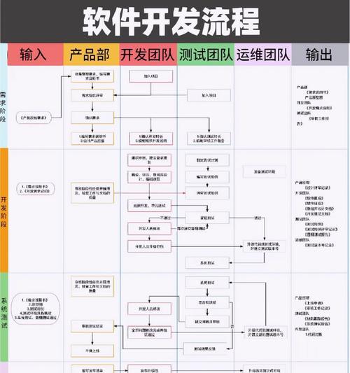 智能手环设计开发流程包括哪些步骤？