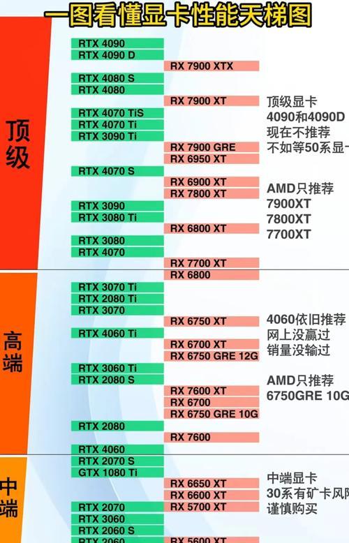 小主板支持哪些独立显卡？兼容性如何？