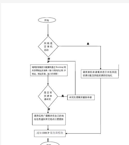 中驱网关安装步骤？如何正确安装中驱网关？