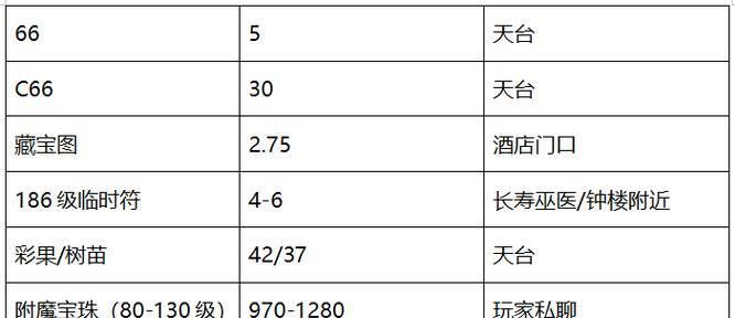 梦幻西游服务器攻击方法有哪些？