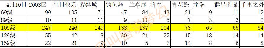 梦幻西游服务器攻击方法有哪些？