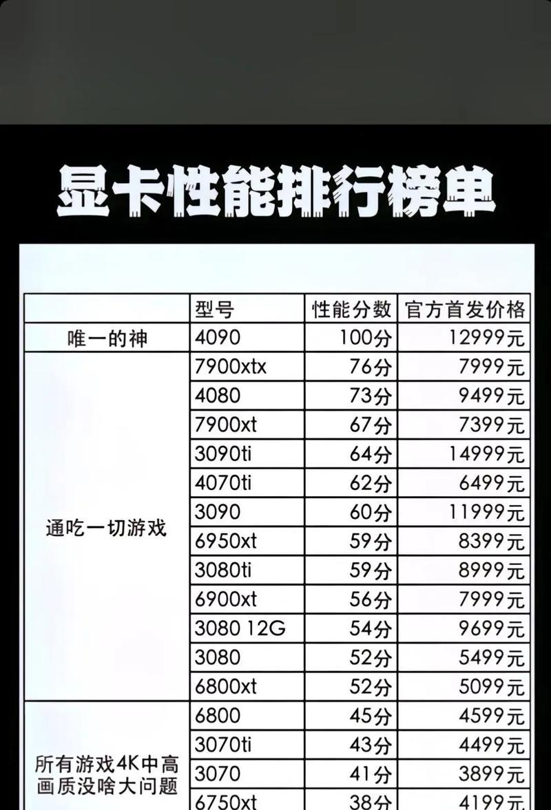 渲染工作多时应选择哪种显卡？