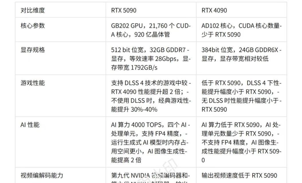 渲染工作多时应选择哪种显卡？