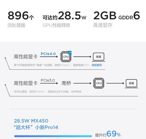 苹果电脑核显怎么选择独显？如何进行选择？