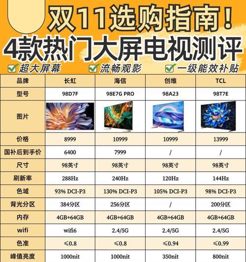 智能屏还能配什么电视机？兼容性如何？