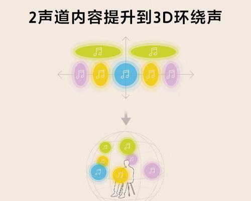 优声音响专卖店的产品质量如何？服务态度和售后保障怎么样？