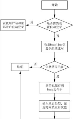 服务器重启时如何快速终止？