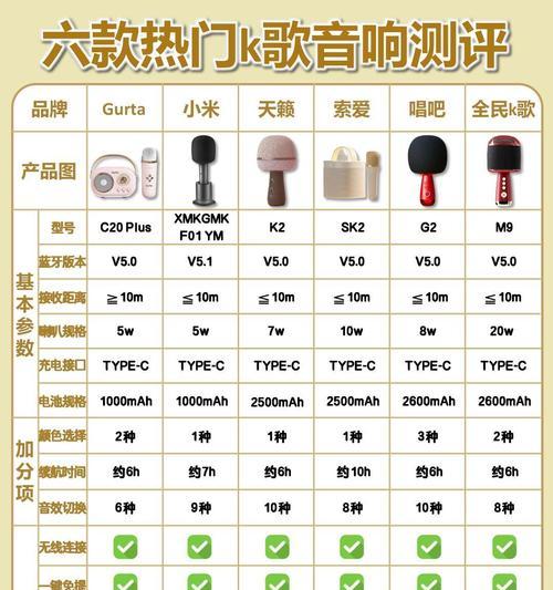 音响产品主要产地是哪里？有哪些知名产地？
