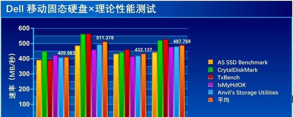 移动硬盘容量250GB过高如何处理？