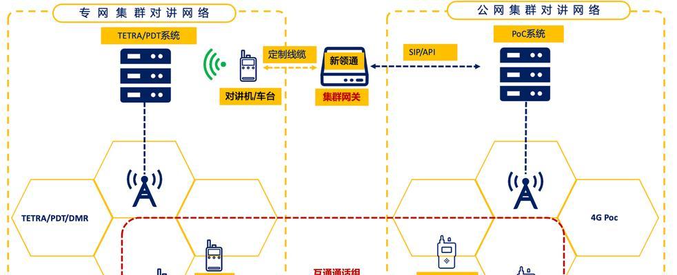 网关在网络系统中的作用是什么？如何配置网关？